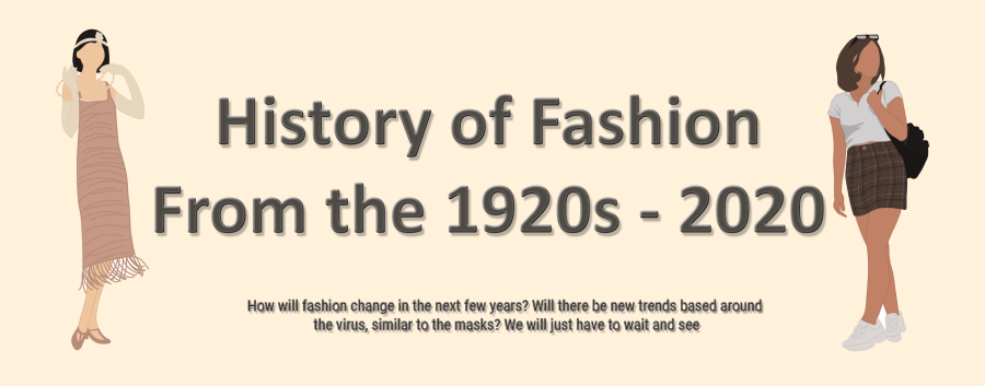 History+of+Fashion