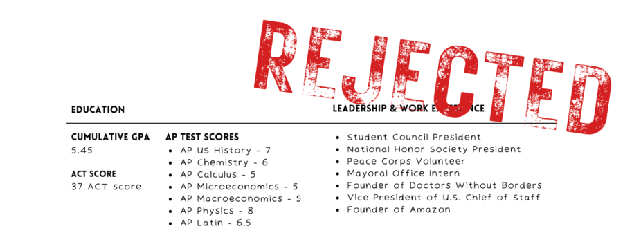 Though+students+all+over+the+country+have+resumes+similar+to+this%2C+many+of+them+are+rejected+from+their+dream+schools.+Image+by+Annie+Fingersh.